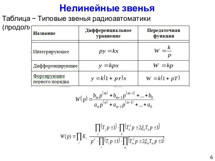 Нелинейные звенья Таблица − Типовые звенья радиоавтоматики (продолжение)