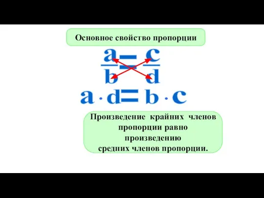 Произведение крайних членов пропорции равно произведению средних членов пропорции. Основное свойство пропорции