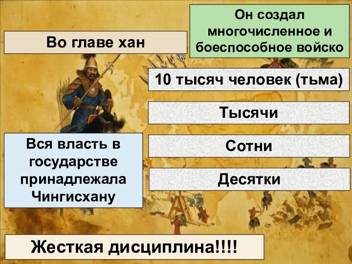 Он создал многочисленное и боеспособное войско 10 тысяч человек (тьма) Тысячи