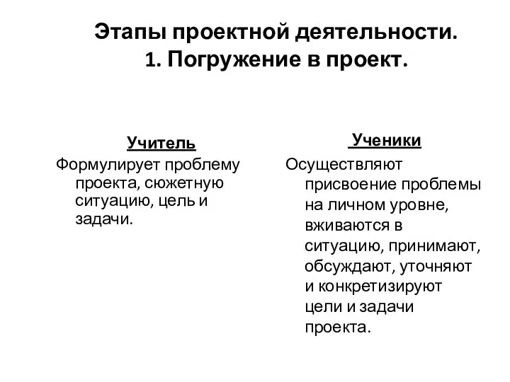 Этапы проектной деятельности. 1. Погружение в проект. Учитель Формулирует проблему проекта,