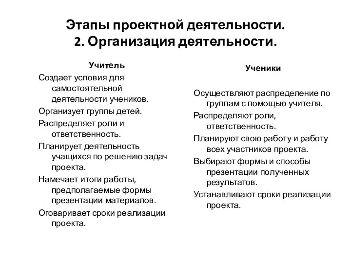 Этапы проектной деятельности. 2. Организация деятельности. Ученики Осуществляют распределение по группам