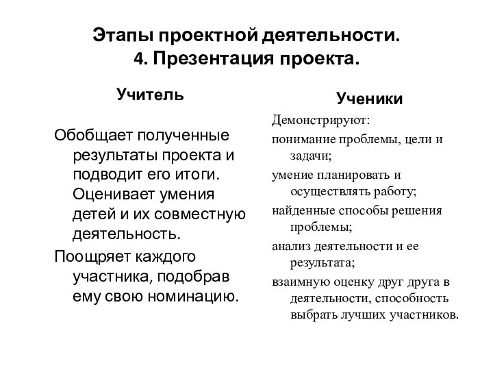 Этапы проектной деятельности. 4. Презентация проекта. Учитель Обобщает полученные результаты проекта