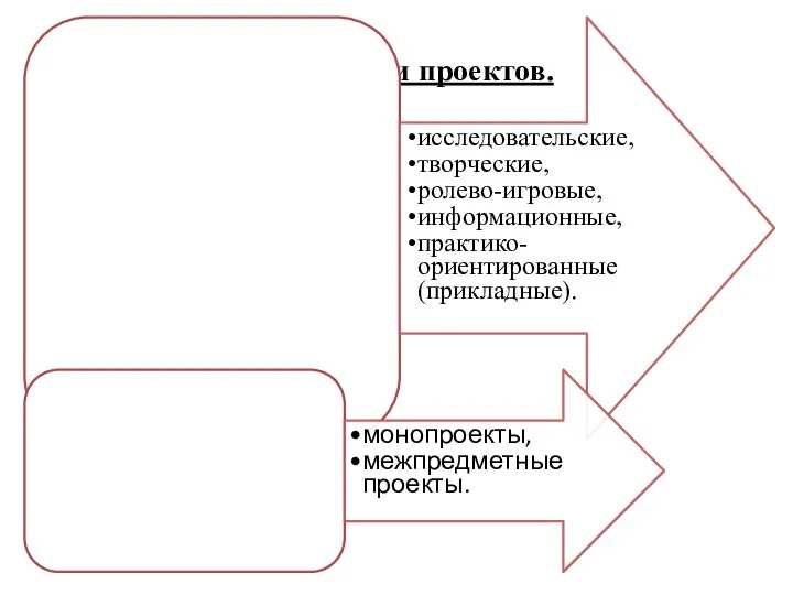 Классификации проектов. 1. По доминирующему в проекте методу или виду деятельности: