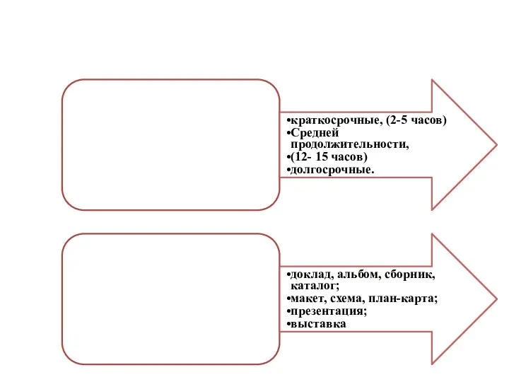 5. По продолжительности проекта: краткосрочные, (2-5 часов) Средней продолжительности, (12- 15