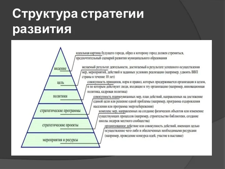 Структура стратегии развития