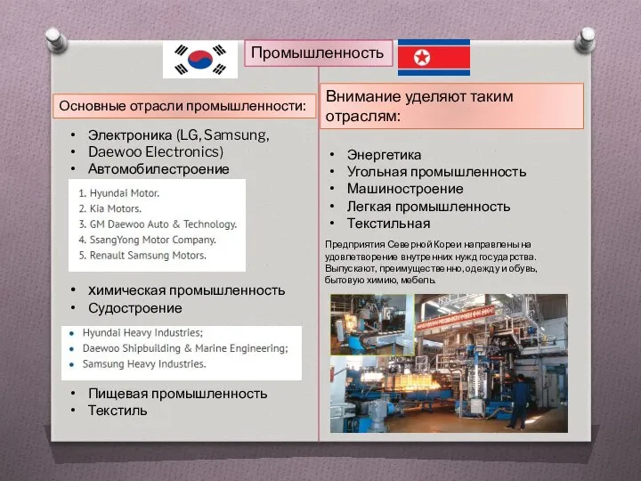 Промышленность Основные отрасли промышленности: Электроника (LG, Samsung, Daewoo Electronics) Автомобилестроение химическая