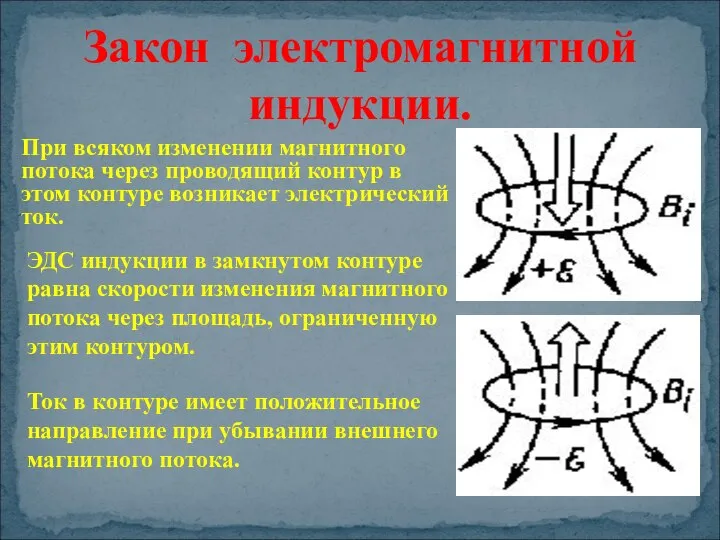 Закон электромагнитной индукции. При всяком изменении магнитного потока через проводящий контур