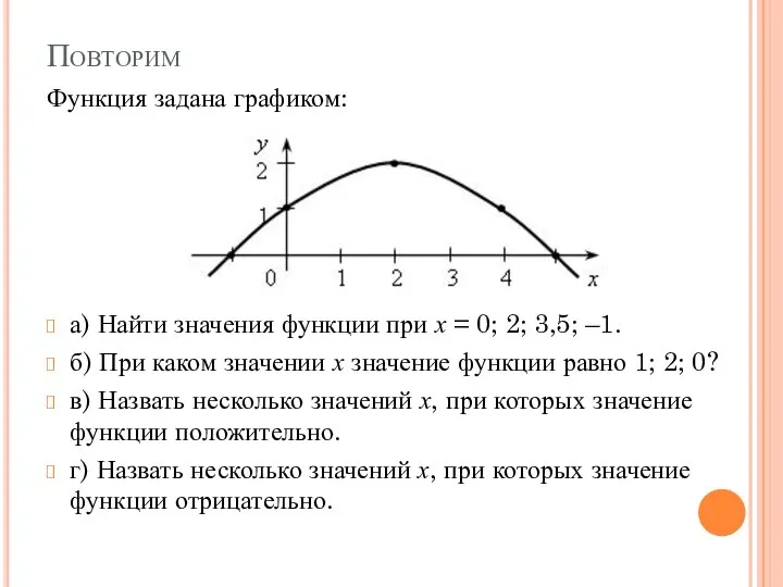 Повторим Функция задана графиком: а) Найти значения функции при х =