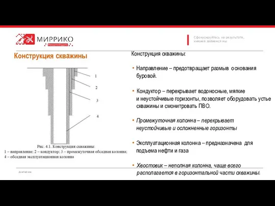 Конструкция скважины Конструкция скважины: Направление – предотвращает размыв основания буровой. Кондуктор