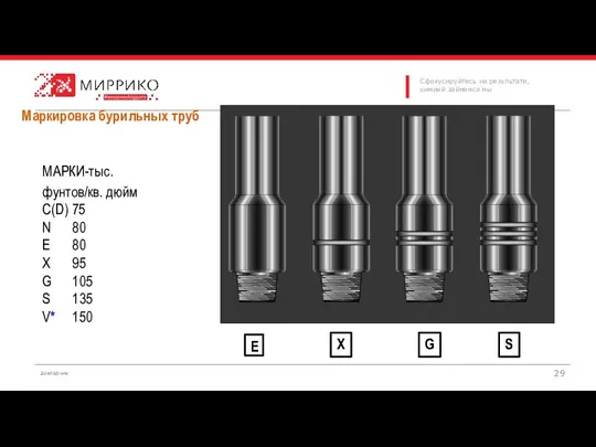 Маркировка бурильных труб МАРКИ-тыс. фунтов/кв. дюйм C(D) 75 N 80 E