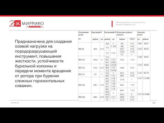 Предназначена для создания осевой нагрузки на породоразрушающий инструмент, повышения жесткости, устойчивости