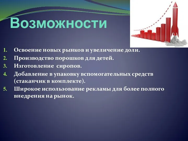 Возможности Освоение новых рынков и увеличение доли. Производство порошков для детей.