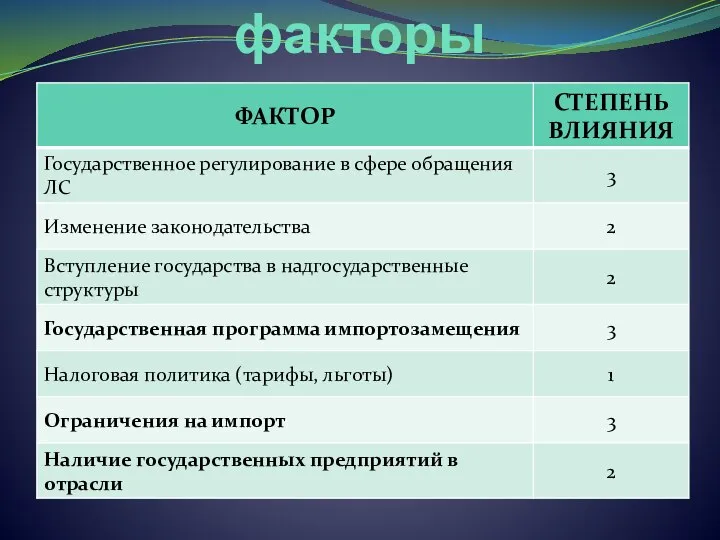 P – политические факторы