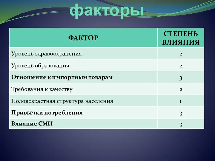 S – социальные факторы