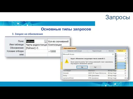 Запросы Основные типы запросов 3. Запрос на обновление