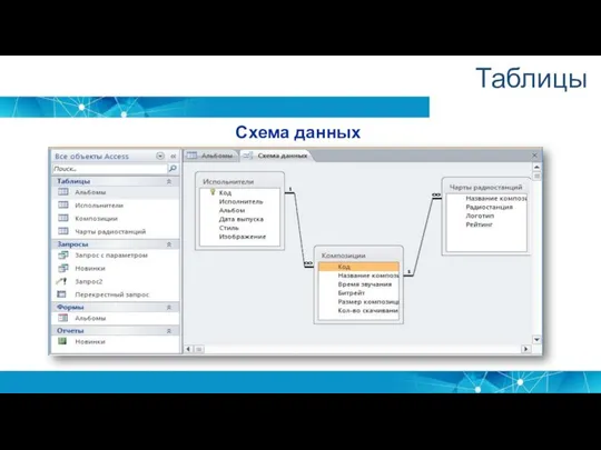 Таблицы Схема данных