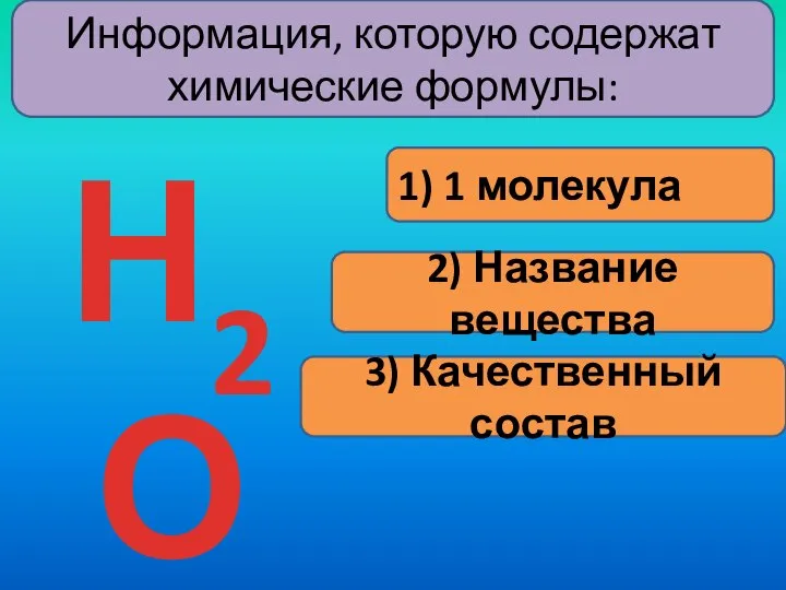 Информация, которую содержат химические формулы: 1) 1 молекула Н2О 2) Название вещества 3) Качественный состав