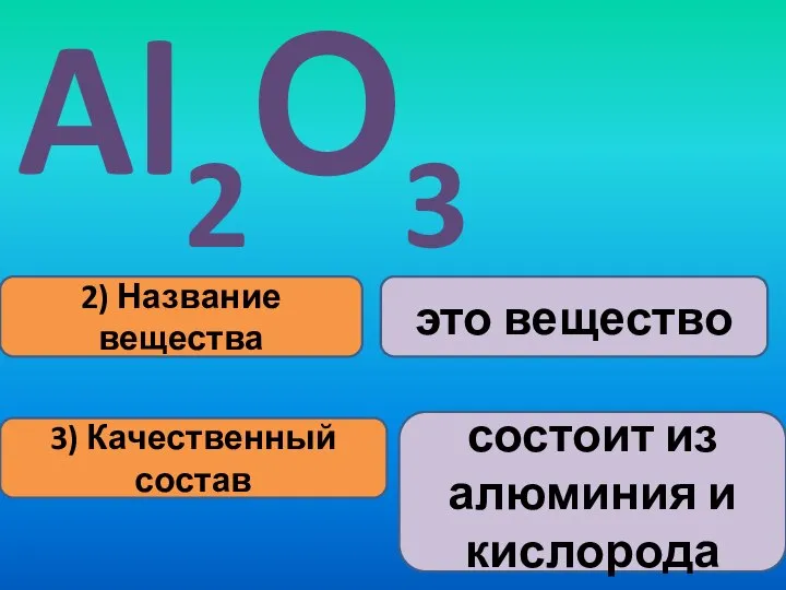 2) Название вещества 3) Качественный состав это вещество состоит из алюминия и кислорода Al2О3