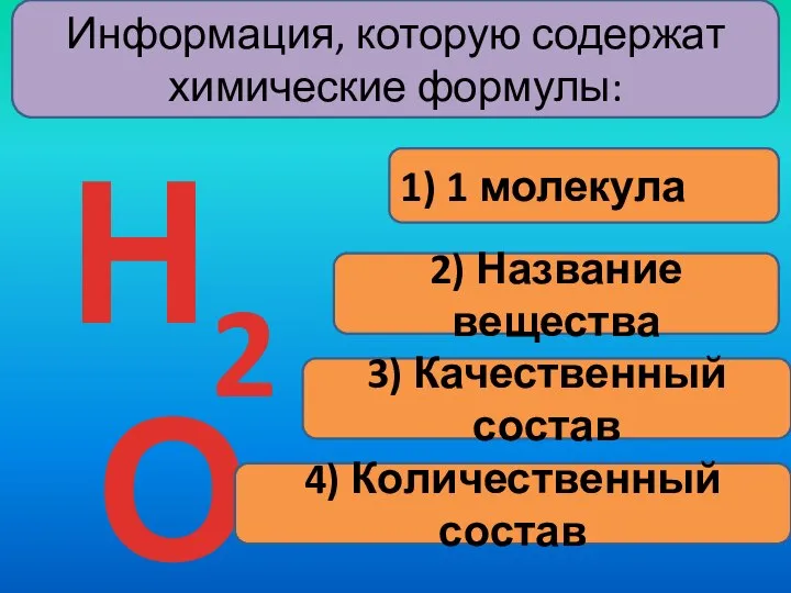 Информация, которую содержат химические формулы: 1) 1 молекула Н2О 2) Название