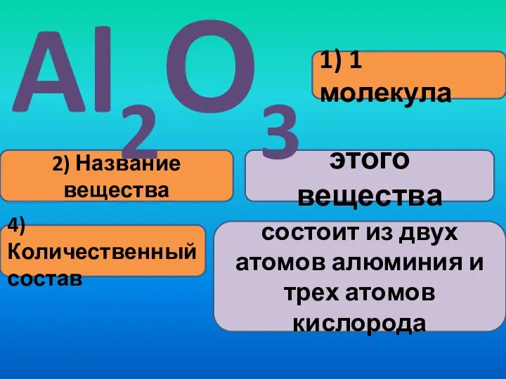 1) 1 молекула 2) Название вещества этого вещества Al2О3 4) Количественный