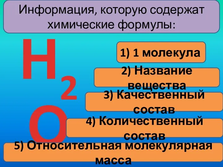 Информация, которую содержат химические формулы: 1) 1 молекула Н2О 2) Название