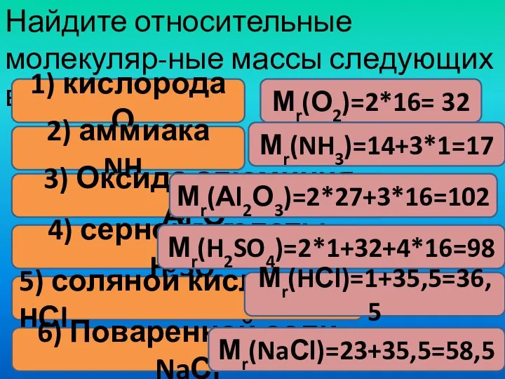 Найдите относительные молекуляр-ные массы следующих веществ: 1) кислорода О2 2) аммиака