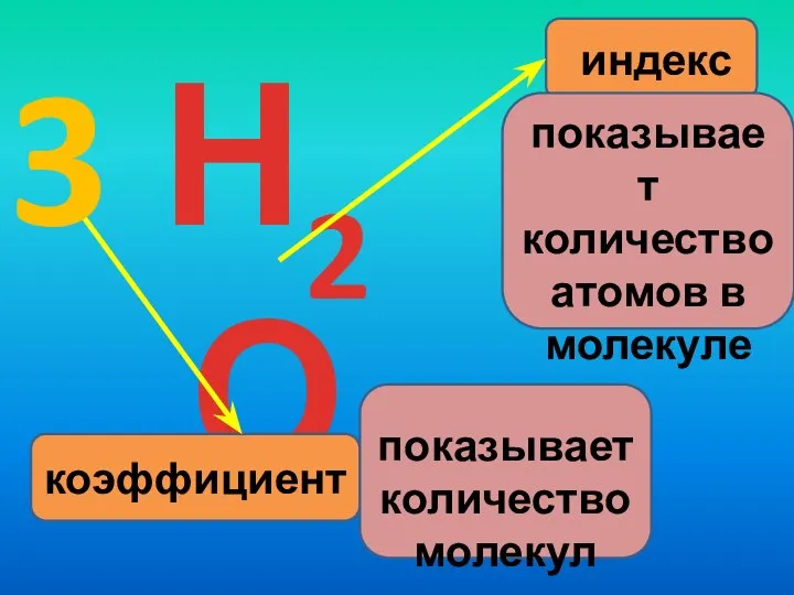 Н2О коэффициент индекс показывает количество атомов в молекуле 3 показывает количество молекул