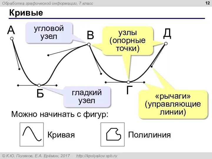 Кривые Можно начинать с фигур: угловой узел гладкий узел