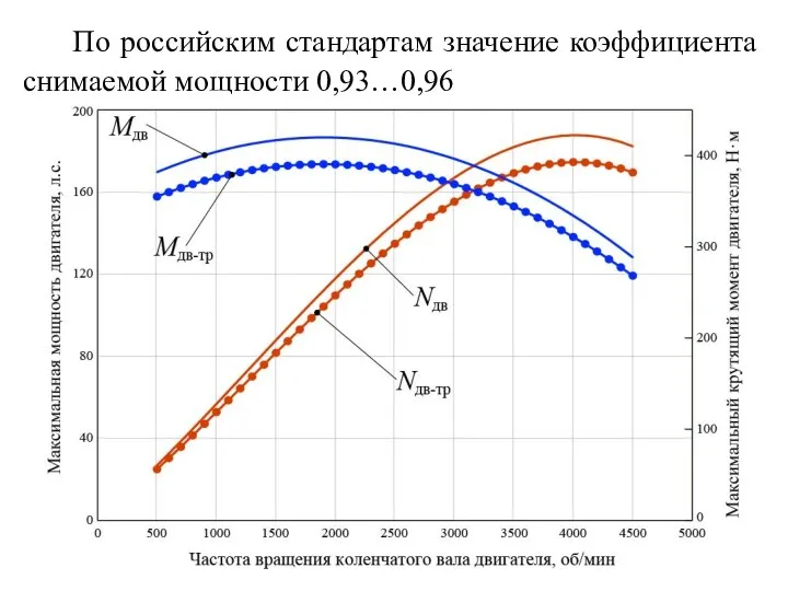 По российским стандартам значение коэффициента снимаемой мощности 0,93…0,96