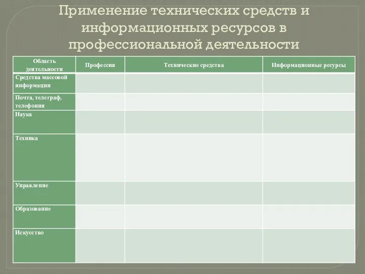 Применение технических средств и информационных ресурсов в профессиональной деятельности