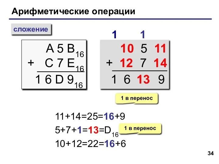 Арифметические операции сложение A 5 B16 + C 7 E16 1