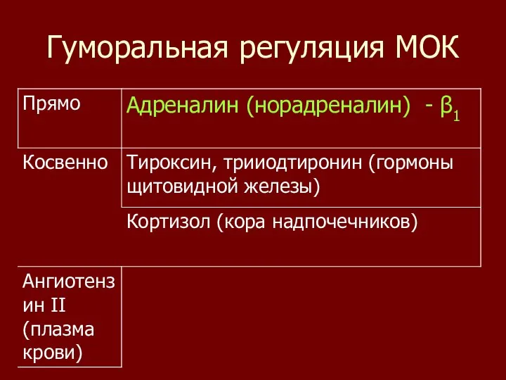 Гуморальная регуляция МОК