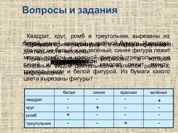 Вопросы и задания Приведите примеры информационной деятельности человека. Приведите примеры профессий,