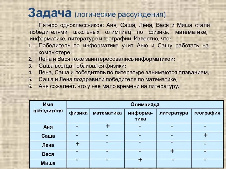 Пятеро одноклассников: Аня, Саша, Лена, Вася и Миша стали победителями школьных