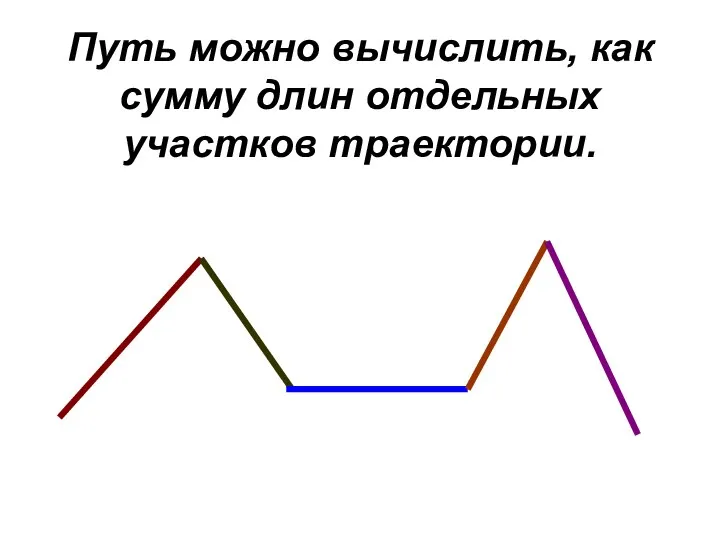 Путь можно вычислить, как сумму длин отдельных участков траектории.