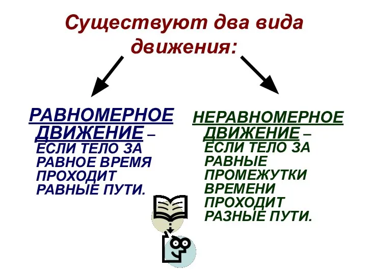 Существуют два вида движения: РАВНОМЕРНОЕ ДВИЖЕНИЕ – ЕСЛИ ТЕЛО ЗА РАВНОЕ