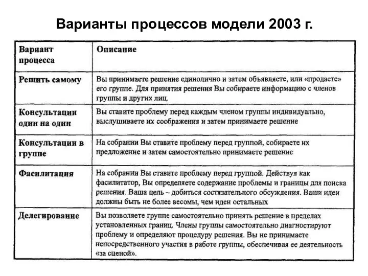 Варианты процессов модели 2003 г.