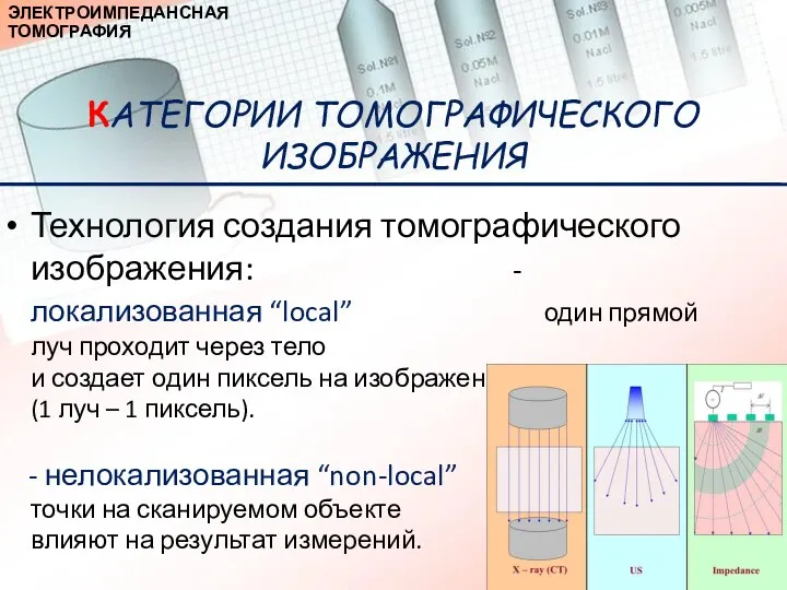 КАТЕГОРИИ ТОМОГРАФИЧЕСКОГО ИЗОБРАЖЕНИЯ Технология создания томографического изображения: - локализованная “local” один