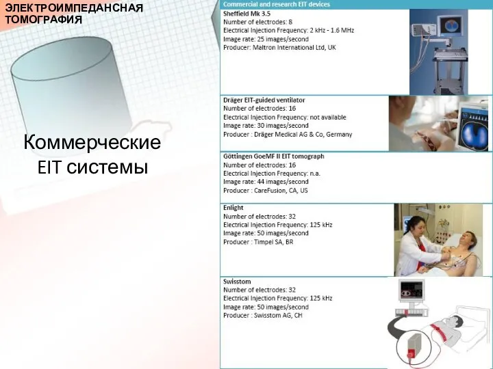 Коммерческие EIT системы ЭЛЕКТРОИМПЕДАНСНАЯ ТОМОГРАФИЯ