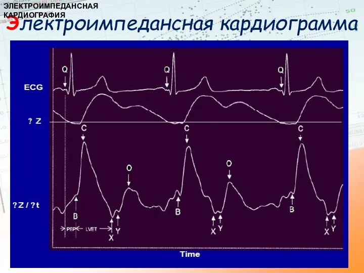 Импедансная томография дыхательный мониторинг в палате интенсивной терапии в анестезиологии дыхательный