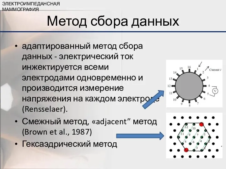 Метод сбора данных адаптированный метод сбора данных - электрический ток инжектируется