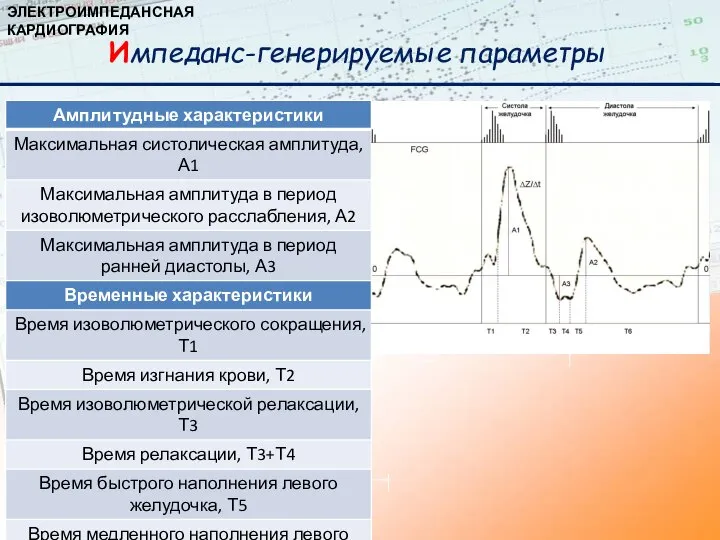 Импеданс-генерируемые параметры ЭЛЕКТРОИМПЕДАНСНАЯ КАРДИОГРАФИЯ