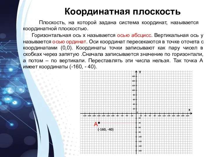 Координатная плоскость Плоскость, на которой задана система координат, называется координатной плоскостью.