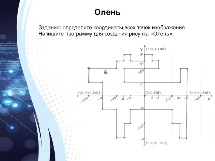 Олень Задание: определите координаты всех точек изображения. Напишите программу для создания рисунка «Олень».