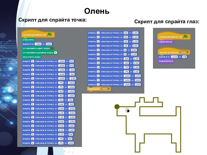 Олень Скрипт для спрайта глаз: Скрипт для спрайта точка: