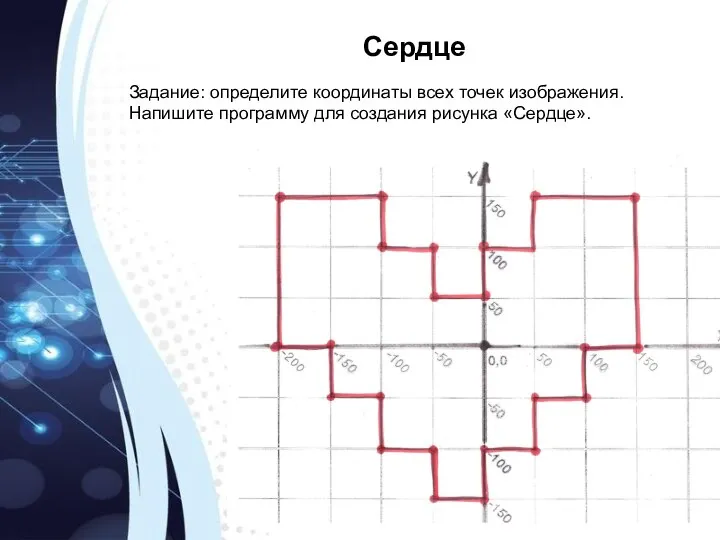 Сердце Задание: определите координаты всех точек изображения. Напишите программу для создания рисунка «Сердце».