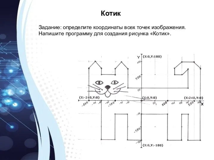 Котик Задание: определите координаты всех точек изображения. Напишите программу для создания рисунка «Котик».