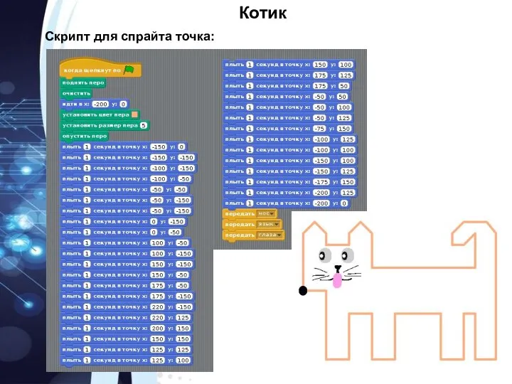 Котик Скрипт для спрайта точка: