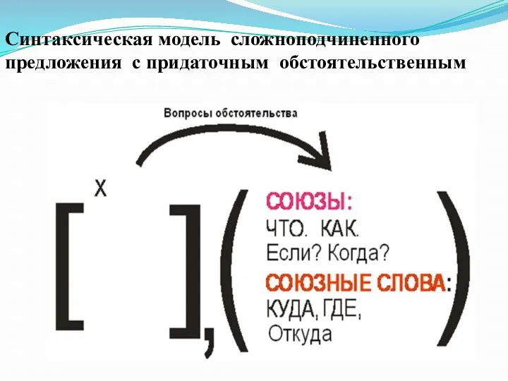 Синтаксическая модель сложноподчиненного предложения с придаточным обстоятельственным