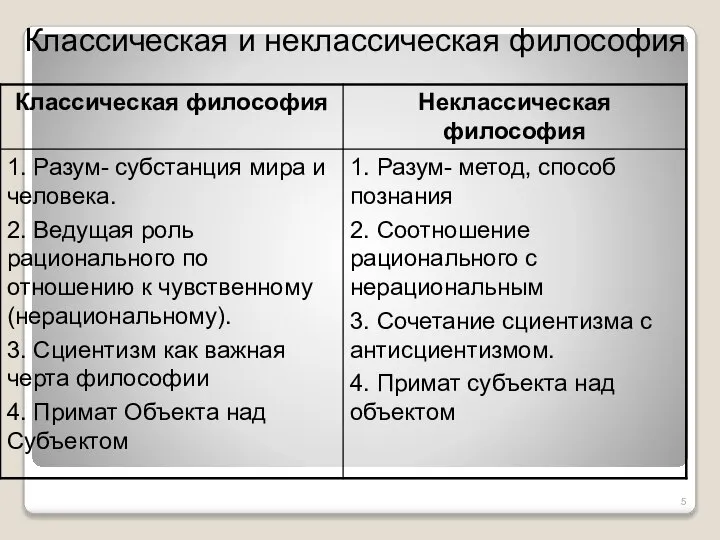 Классическая и неклассическая философия